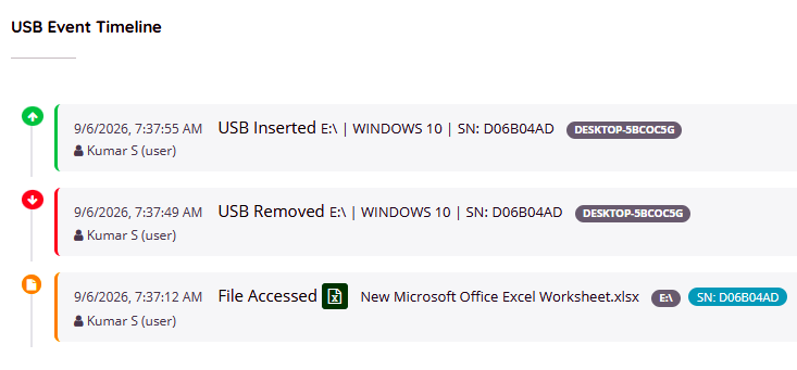 Worktrak - USB activity log